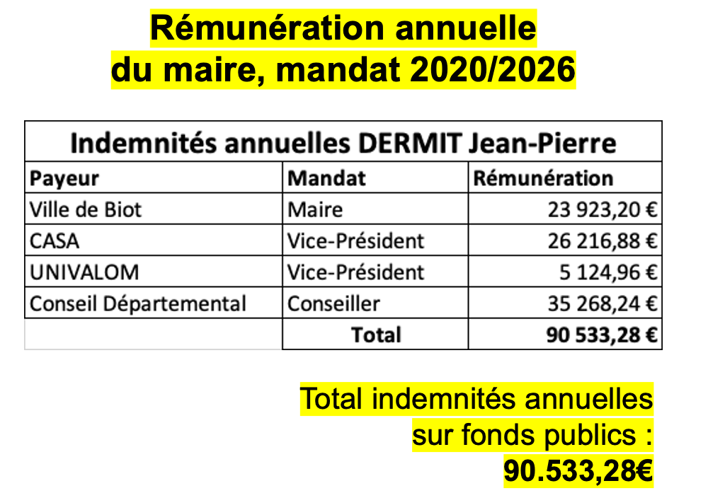 Rémunération des élus