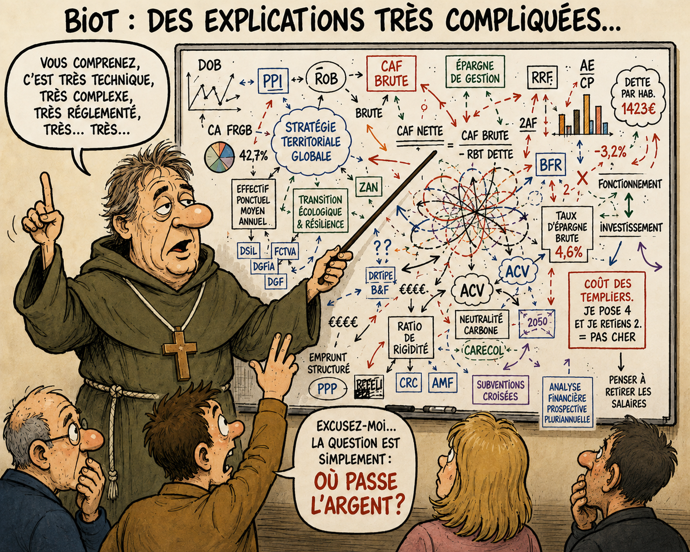 Comprendre le budget municipal (à lire absolument)